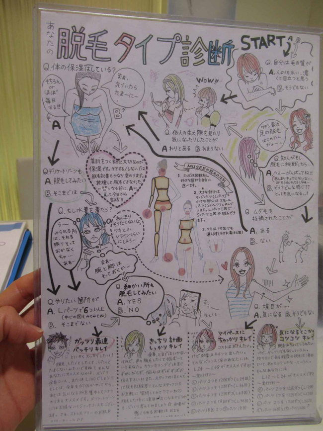 ミュゼプラチナム新宿西口店オリジナルの手作り資料