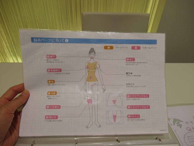 脱毛パーツについて（１）